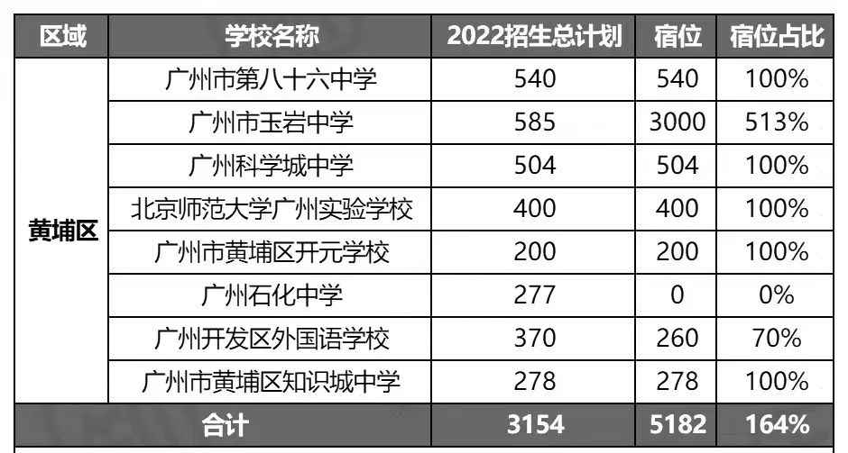 广州高中有哪些学校（附全部广州高中名单）-广东技校排名网