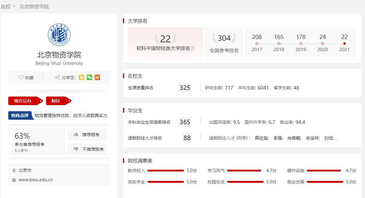 北京物资学院什么档次（附其一流本科专业）-广东技校排名网