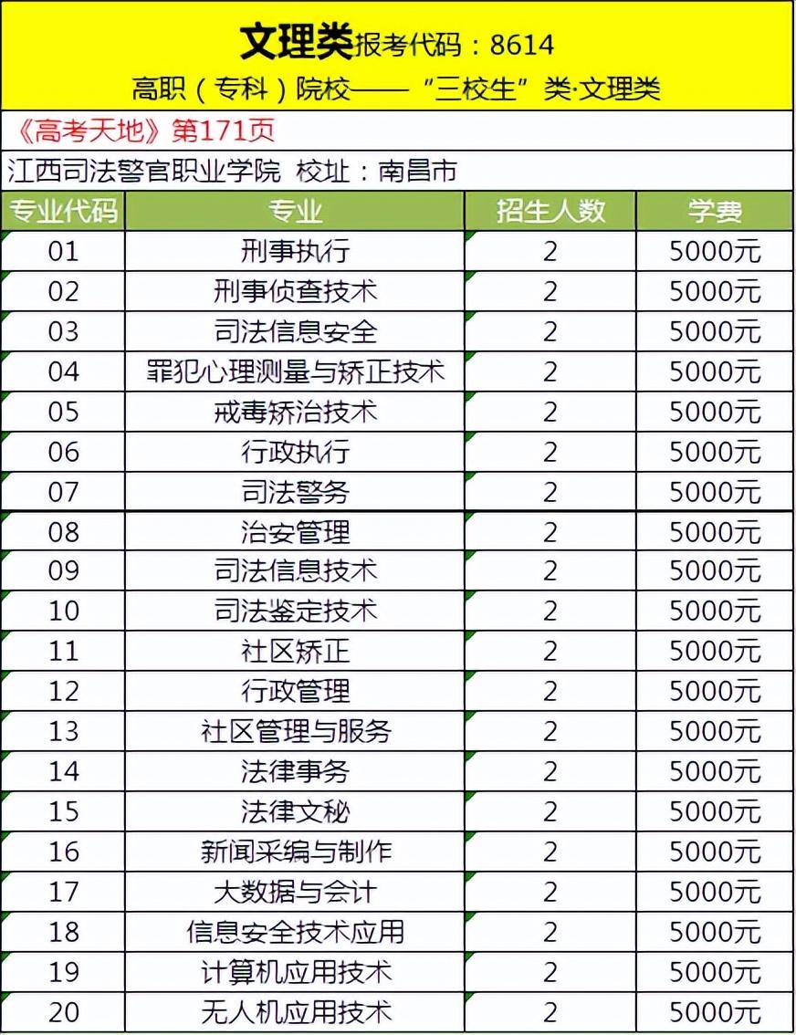 江西司法警官職業(yè)學院怎么報名（附報名條件）-廣東技校排名網(wǎng)