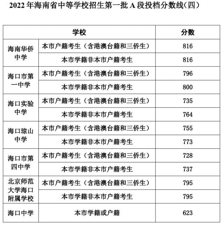 海口最好的高中排名前十名的学校（2023唐山重点中学排名一览表）-广东技校排名网