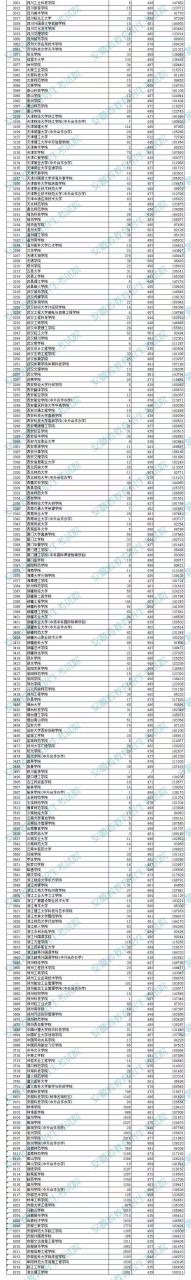 安徽省二本录取结果查询时间（附安徽二本分数线）-广东技校排名网