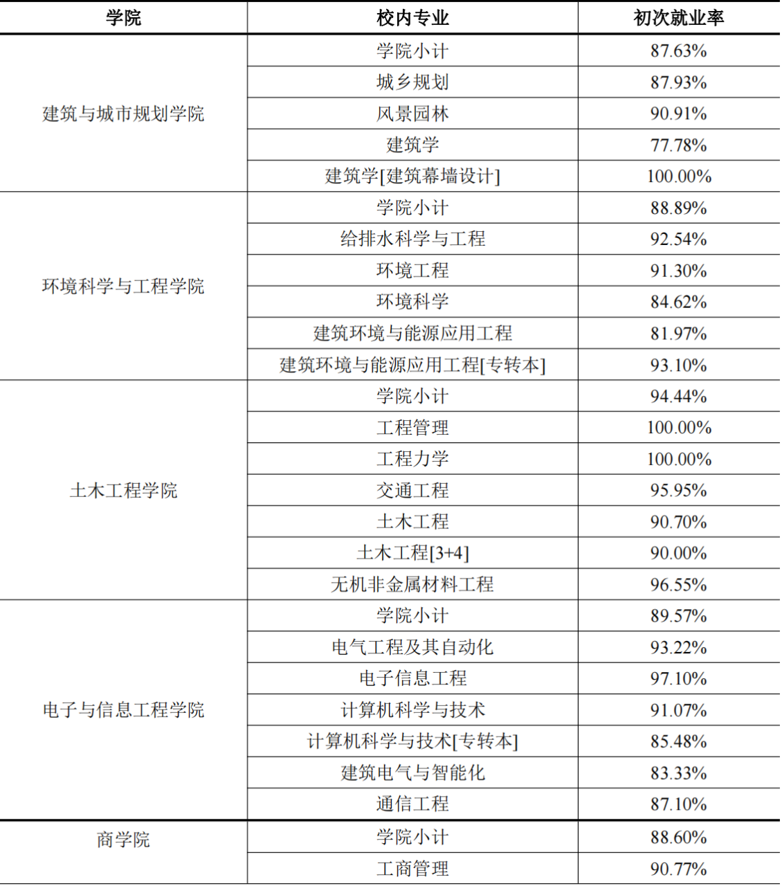 苏州科技大学评价好吗（附2022年招生计划）-广东技校排名网