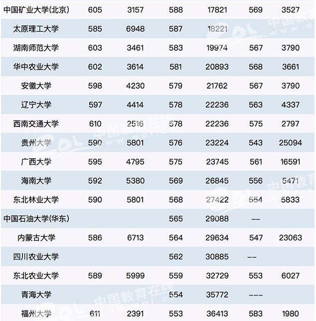 全国世界一流学校最新名单揭秘，2019年在安徽省录取分数线预估-广东技校排名网