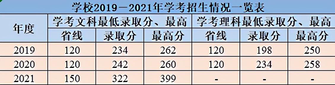 广东工贸职业技术学院录取分数线、招生对象及时间安排-广东技校排名网