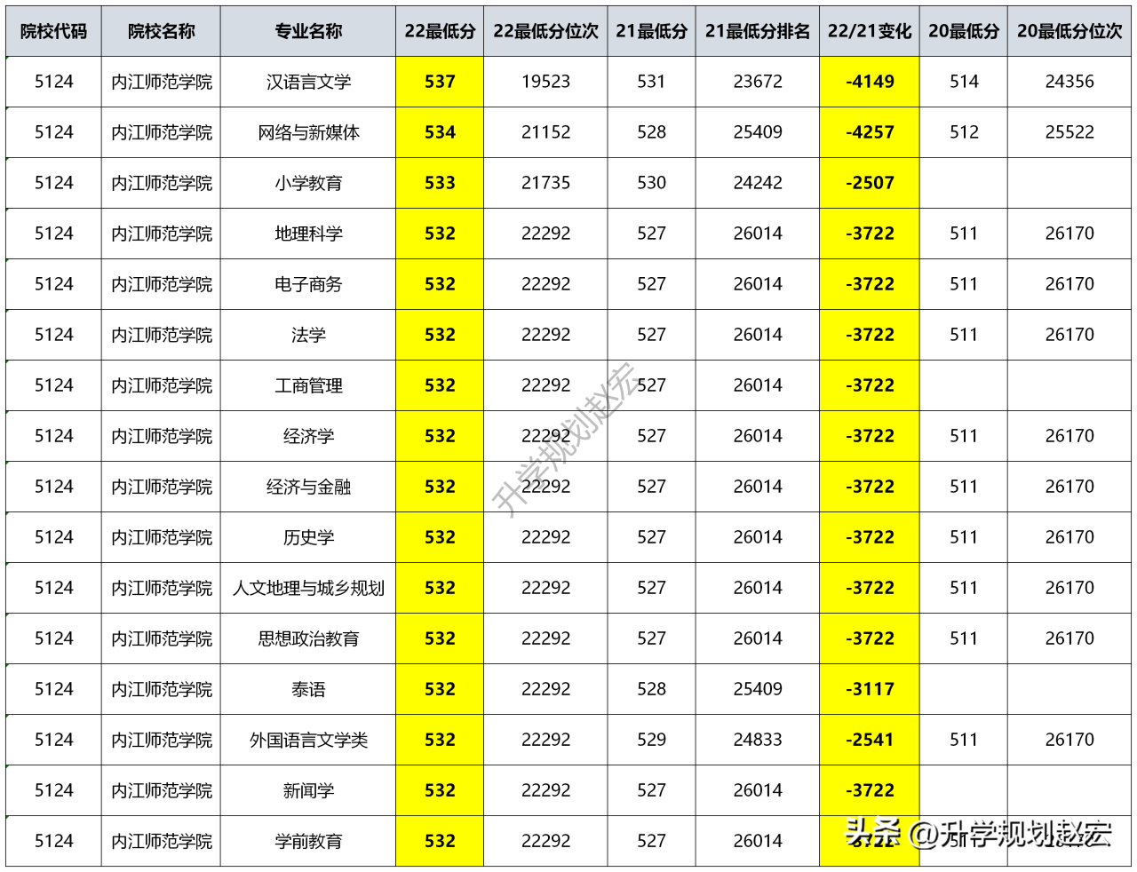 四川内江师范学院录取分数线（附收费标准）-广东技校排名网