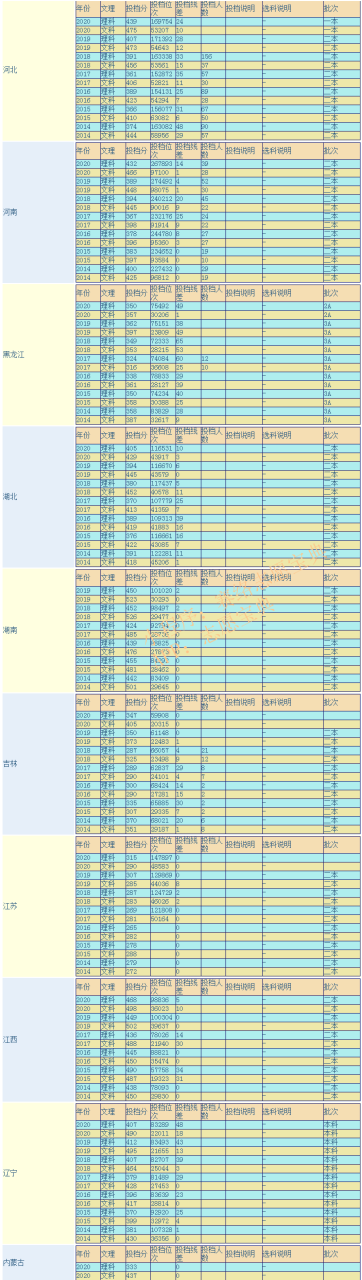 海口经济学院怎么样（附历年录取分数线）-广东技校排名网