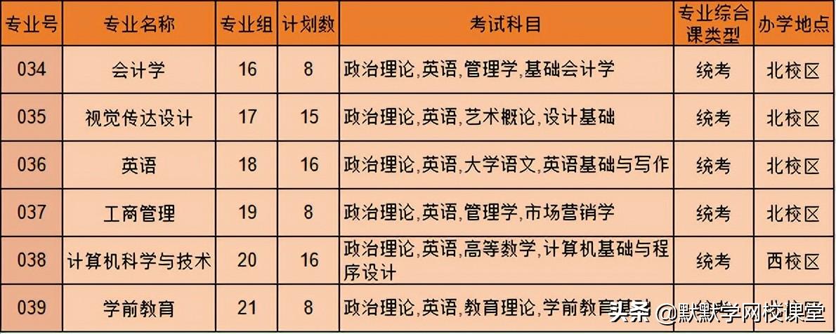 北京理工大珠海學院專升本（附廣東32所院校專升本招生計劃）-廣東技校排名網