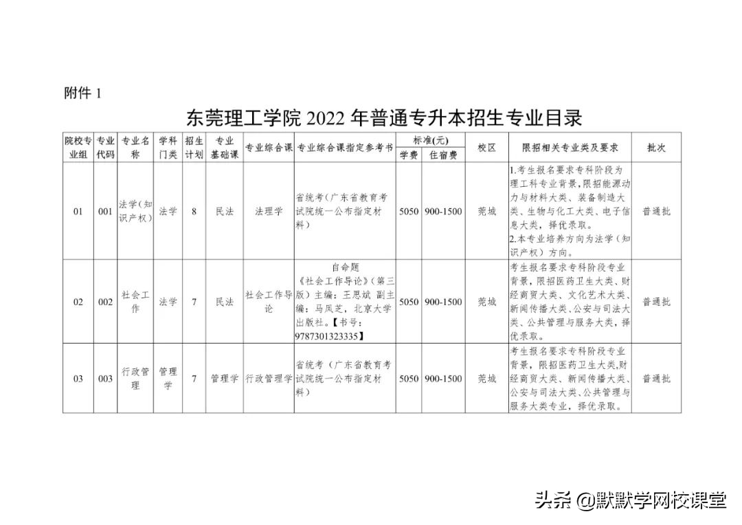 北京理工大珠海學院專升本（附廣東32所院校專升本招生計劃）-廣東技校排名網