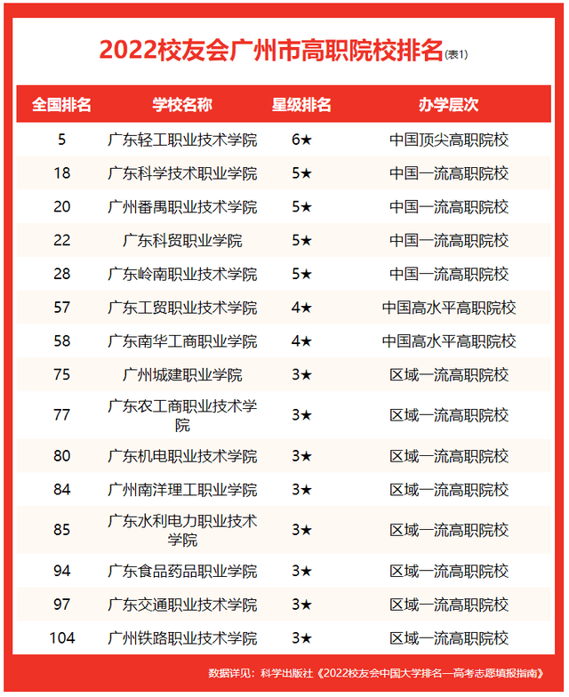 广东高职高考学校排名（附广东3+证书报名条件）-广东技校排名网