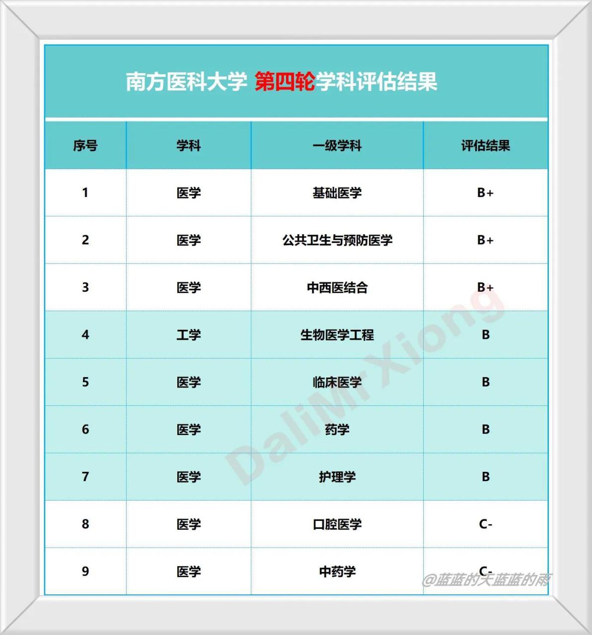 广东最好的十五所大学排名及王牌专业有哪些-广东技校排名网