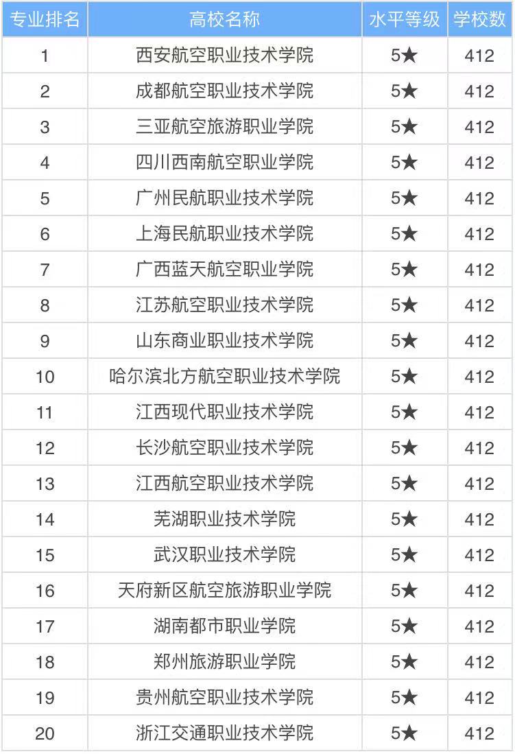 空乘專業怎麼樣畢業後從事什麼工作空乘專業最好的專科學校排名