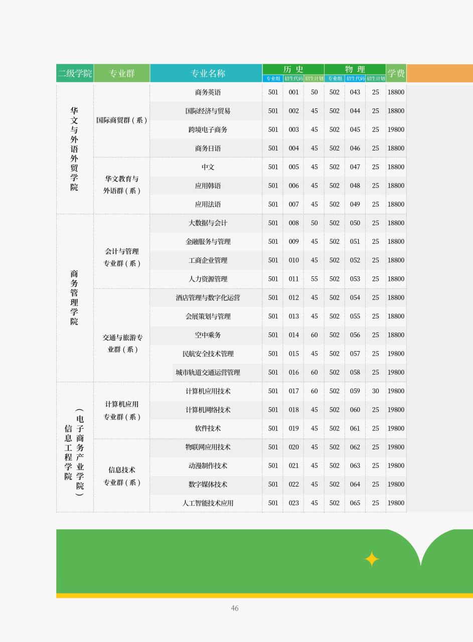 广州涉外经济学院（附招生计划）-广东技校排名网