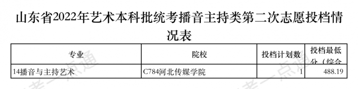 今天12点后查艺术类本科批第2次志愿录取结果！附投档表-广东技校排名网