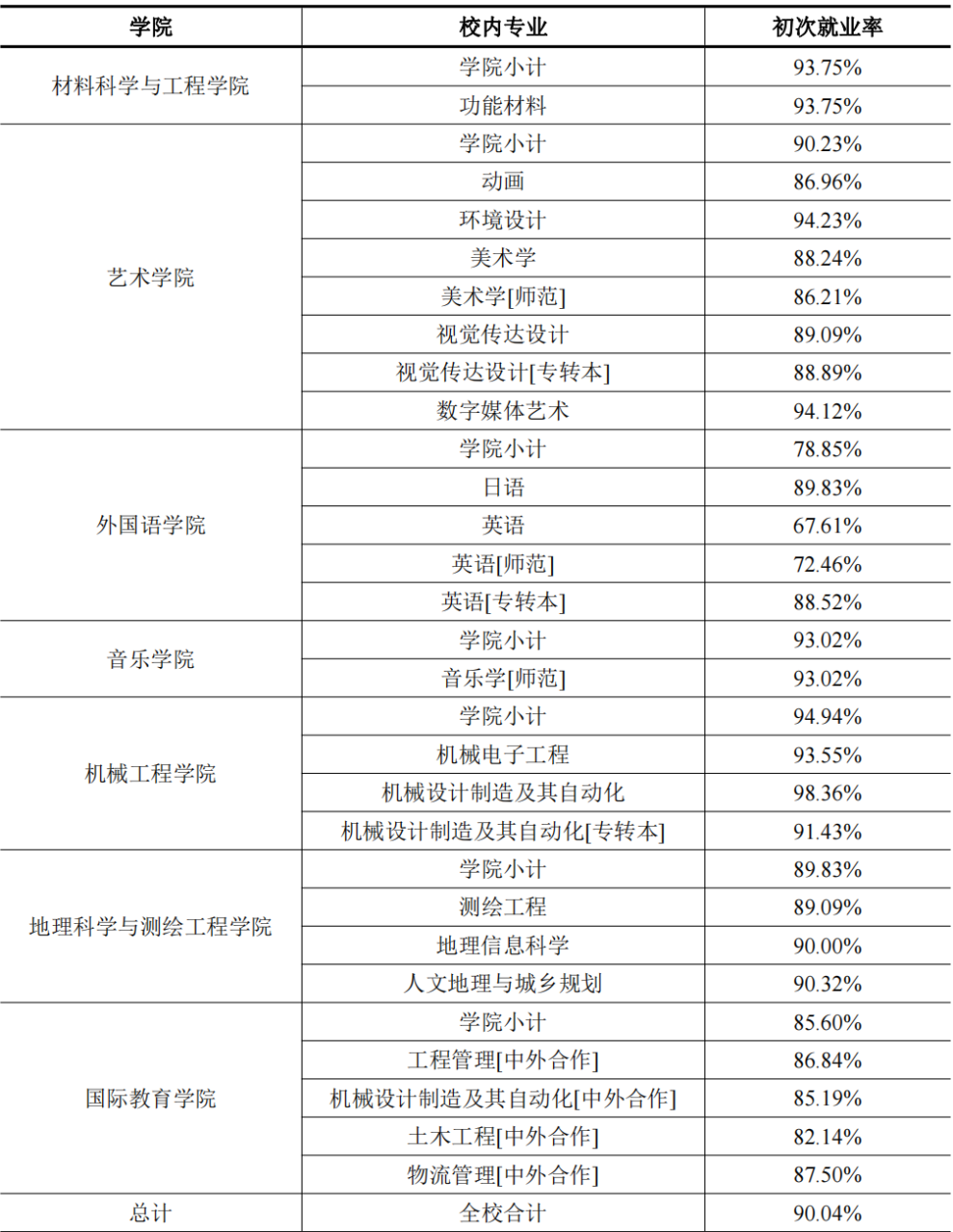 苏州科技大学评价好吗（附2022年招生计划）-广东技校排名网