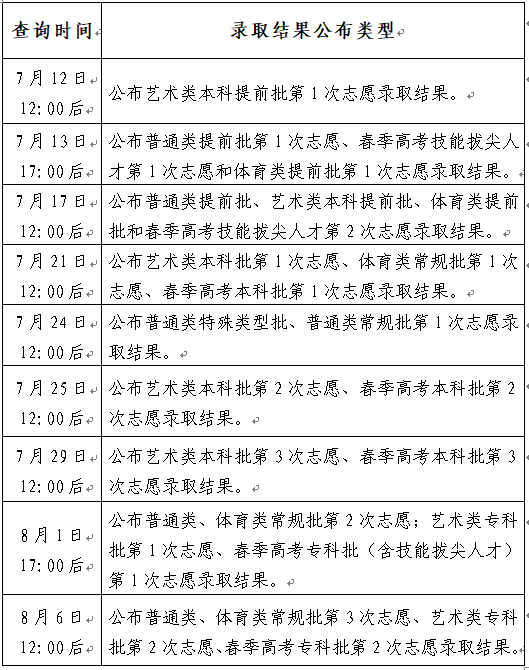 今天12点后查艺术类本科批第2次志愿录取结果！附投档表-广东技校排名网