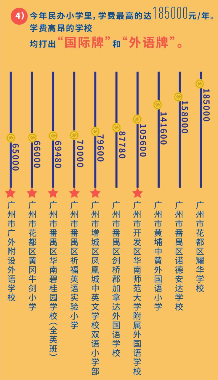 广州比较好的私立小学-广州市收费最高和最低民办小学前十排名-广东技校排名网