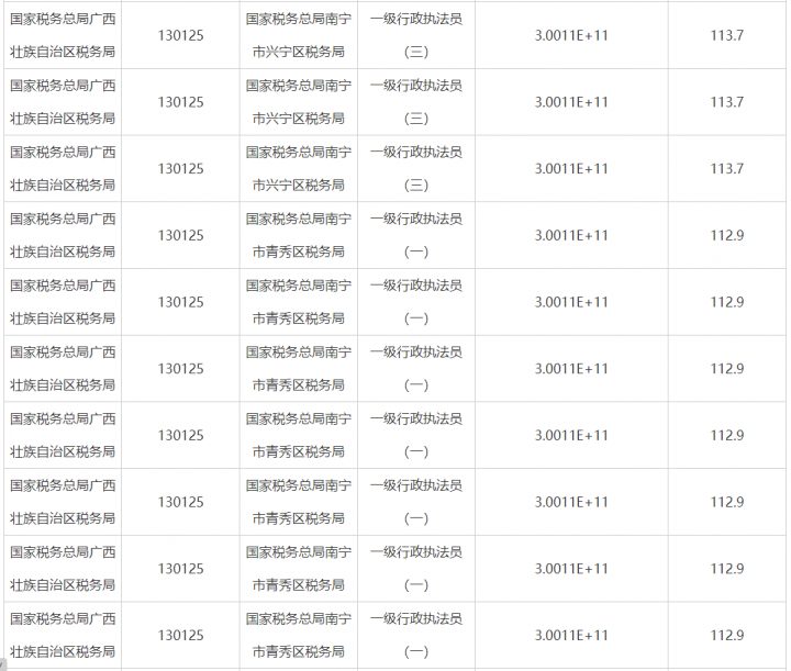 2023年国考报名时间是什么时候开始（10月25日报名，12月3日至4日笔试）-广东技校排名网