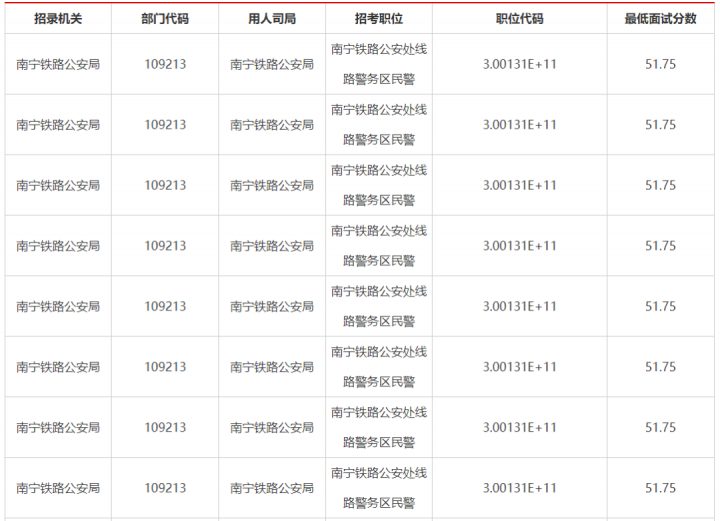 2023年国考报名时间是什么时候开始（10月25日报名，12月3日至4日笔试）-广东技校排名网