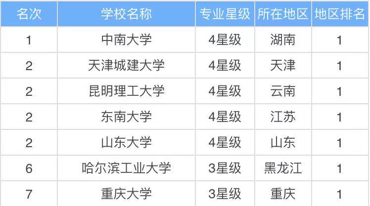 城市地下空间工程是干什么的发展前景如何？专业大学排名最新-广东技校排名网