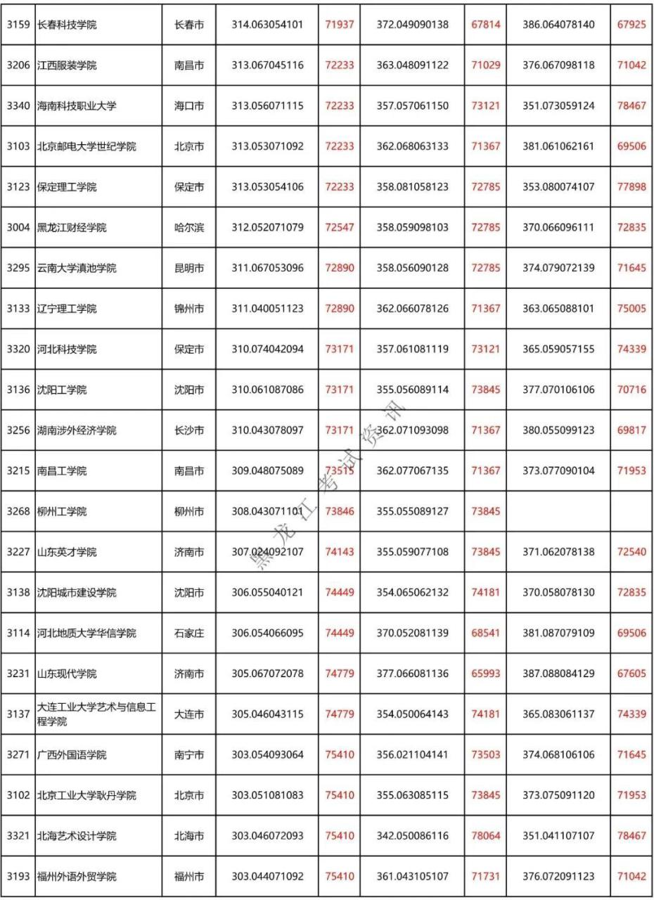 二本a类有哪些不错的大学（附全国二本大学100强）-广东技校排名网