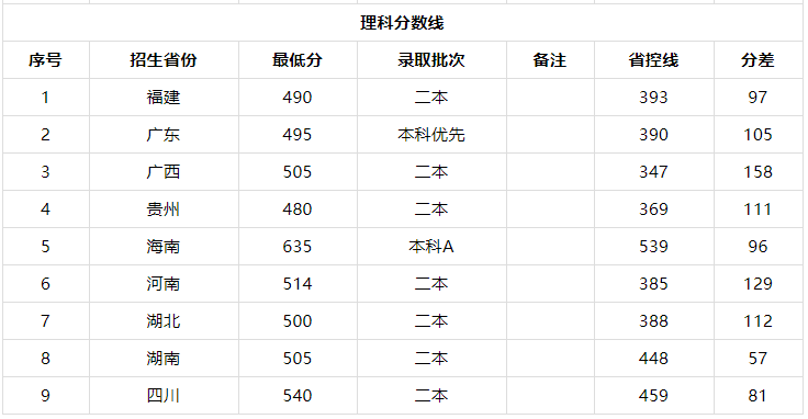 广东警官学院难考吗招生条件有哪些？包分配吗2019录取分数线多少-广东技校排名网