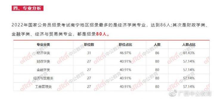 2023年国考报名时间是什么时候开始（10月25日报名，12月3日至4日笔试）-广东技校排名网