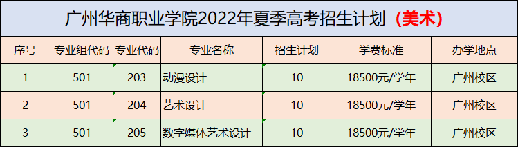 广州华商职业学校（附招生计划）-广东技校排名网