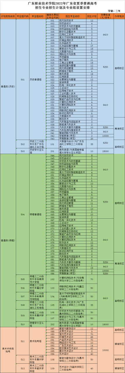 广东职业技术学院高明校区（附招生计划）-广东技校排名网