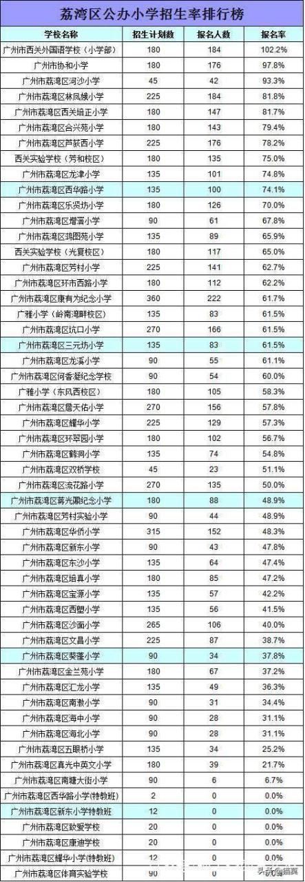 广州市最好的十所小学-广州各区公办小学名单-广东技校排名网