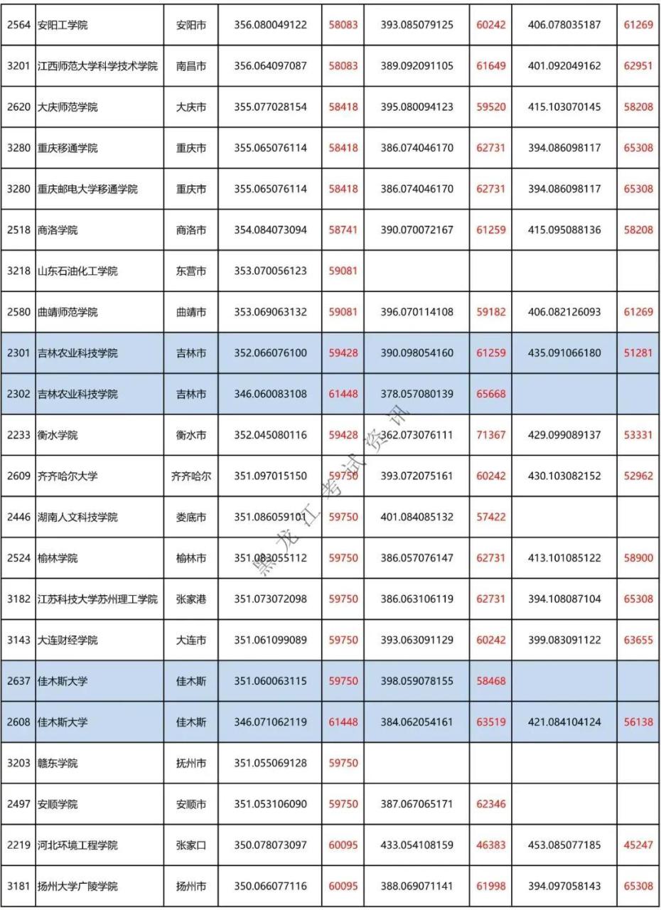 二本a类有哪些不错的大学（附全国二本大学100强）-广东技校排名网