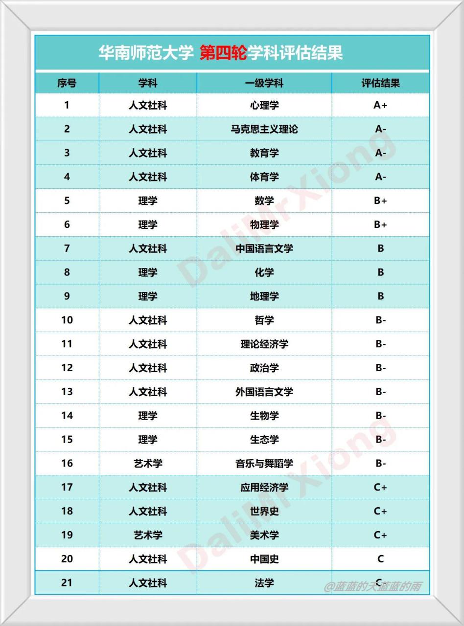 广东最好的十五所大学排名及王牌专业有哪些-广东技校排名网