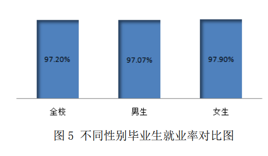 湖北省职业技术学校有哪些（附湖北前十职业院校）-广东技校排名网