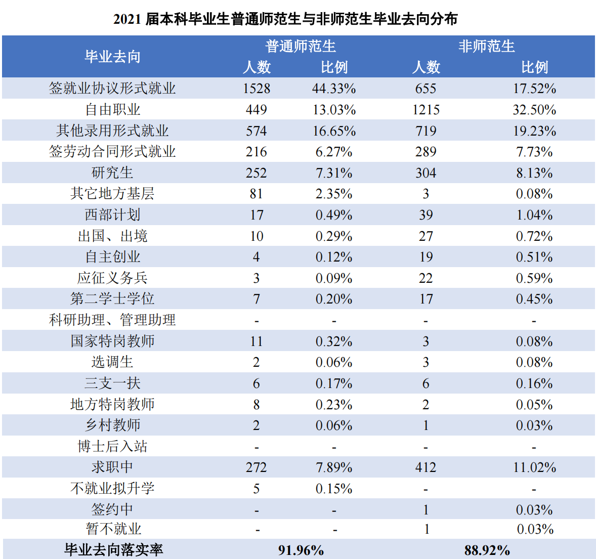 云南师范大学有哪些专业（含2022年招生计划）-广东技校排名网