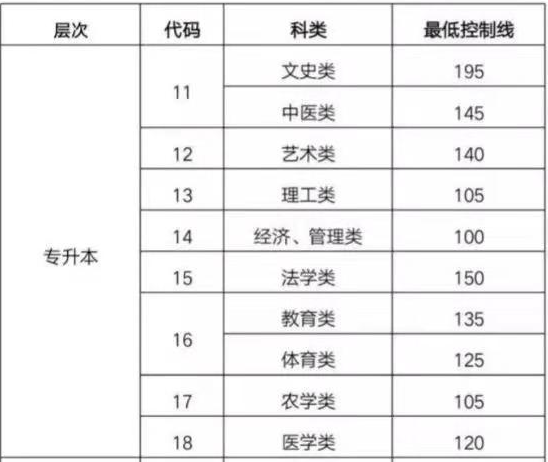 山东成考成绩多久能出来?2019山东成考最低线是多少通过率高吗?-广东技校排名网