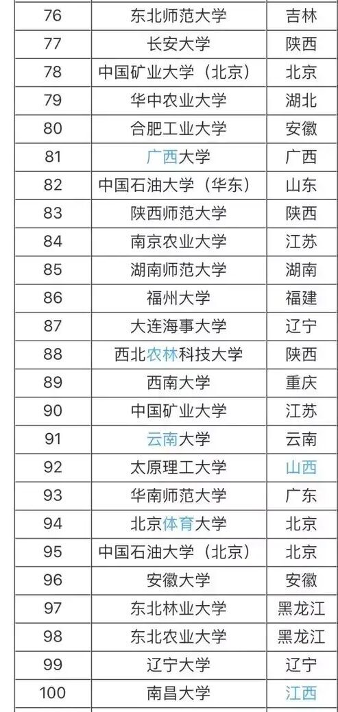 985大学211大学是什么意思?哪个好?