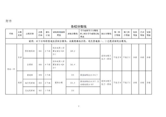 青岛最好的重点公办高中排名前76的学校 附：中考分数线-广东技校排名网