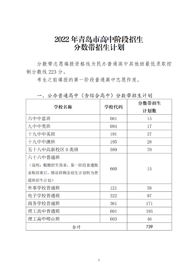 青岛最好的重点公办高中排名前76的学校 附：中考分数线-广东技校排名网