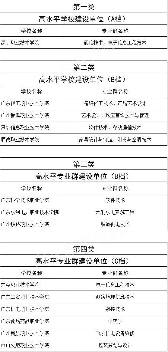 广东中职3+有什么学校（附学校简介及招生计划）-广东技校排名网