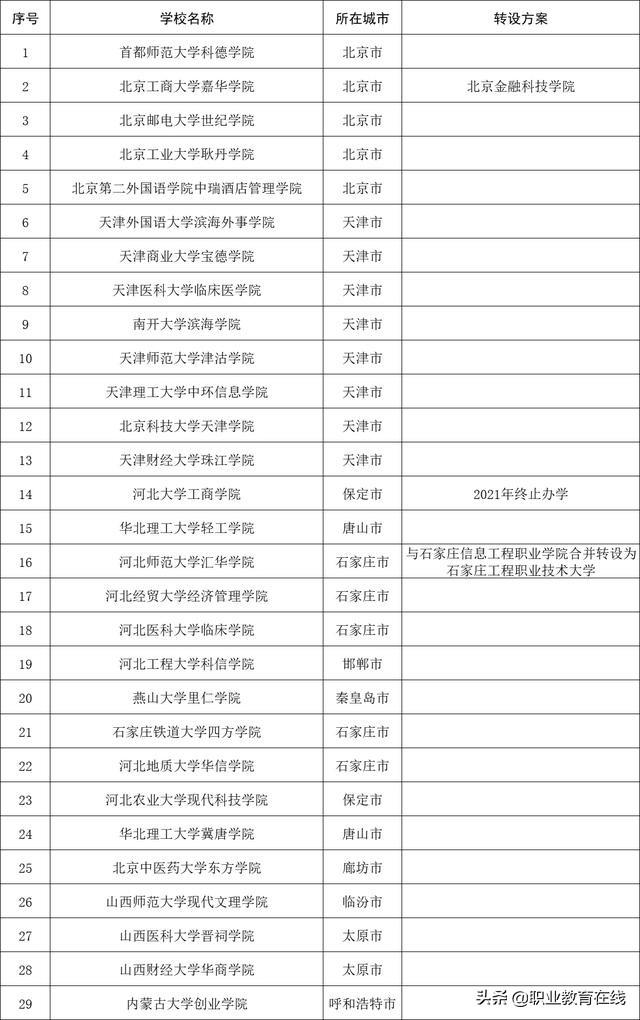 文科三本大学有哪些学校［附全国三本大学排名(文科)］-广东技校排名网