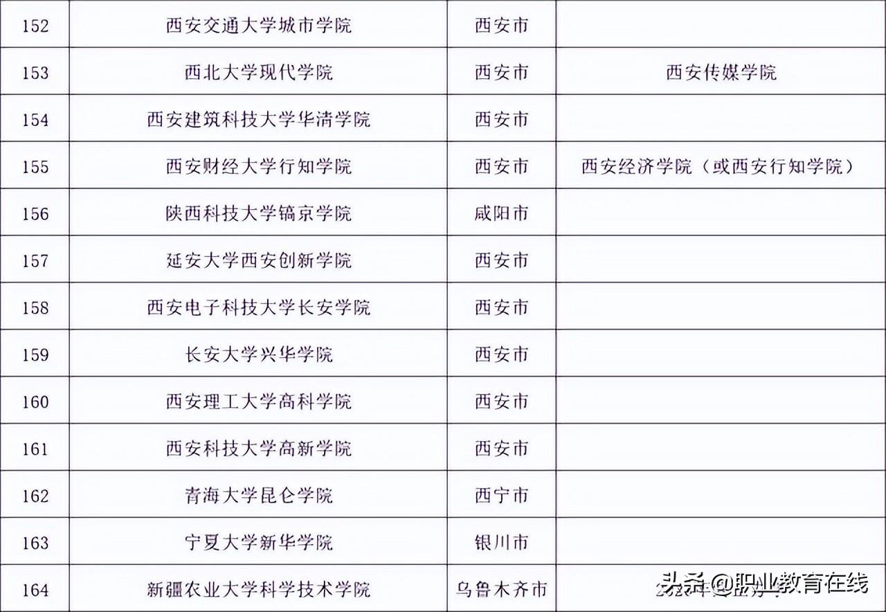 文科三本大学有哪些学校［附全国三本大学排名(文科)］-广东技校排名网