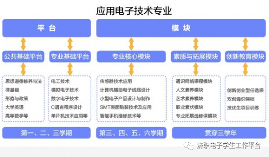 济南职业学院电子工程学院2022年招生简章-广东技校排名网