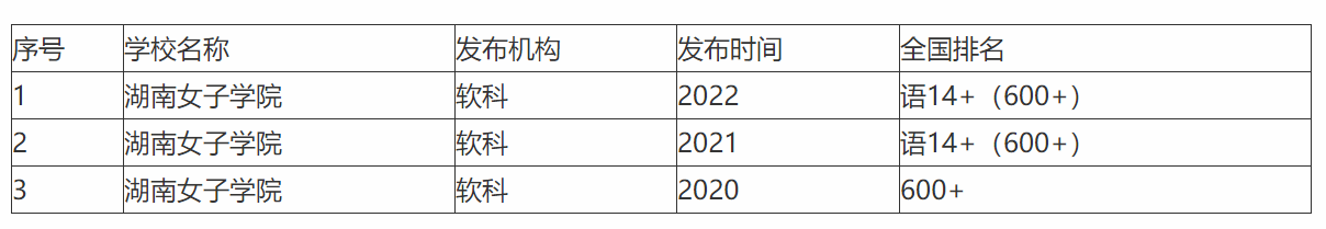 湖南女子学院王牌专业是什么（附2022年招生计划）-广东技校排名网