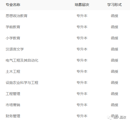 百色学院成人高考招生简章2022最新（专升本+高起本+高起专）-广东技校排名网