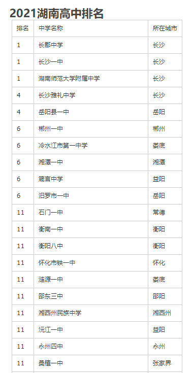 湖南最好的高中是哪个学校？2021年湖南最好的高中排名-广东技校排名网