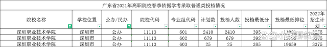 广东春季高考可以选哪些学校和专业-广东技校排名网