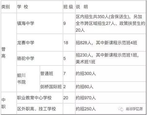 宁波镇海中学入学条件（附宁波十大高中排名）-广东技校排名网