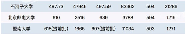 全国世界一流学校最新名单揭秘，2019年在安徽省录取分数线预估-广东技校排名网