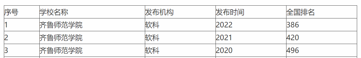 齐鲁师范学院怎么样（附招生专业及计划）-广东技校排名网