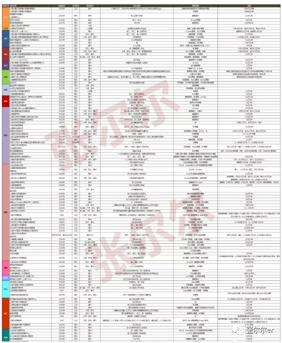 上海国际学校有哪些「附排名，费用，招生」-广东技校排名网