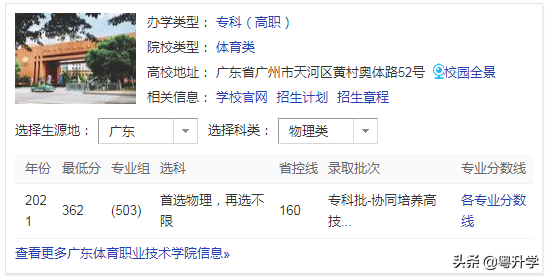 广东体育大学录取分数线是多少-广东技校排名网